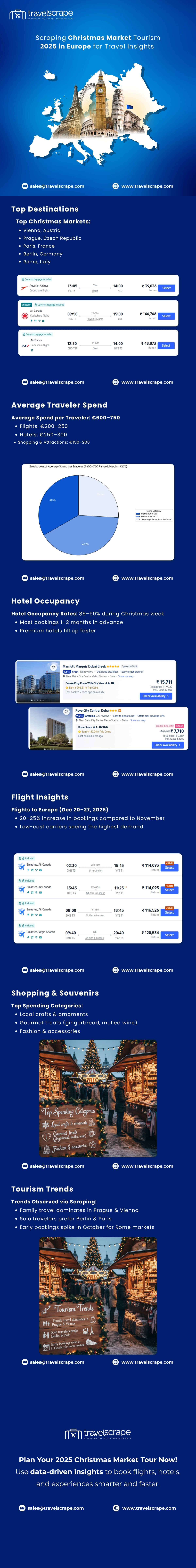 Scraping Christmas Market Tourism 2025 in Europe 